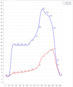 PD130 STG1 Tune DYNO Graph