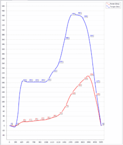 PD130 STG2 Tune DYNO Graph